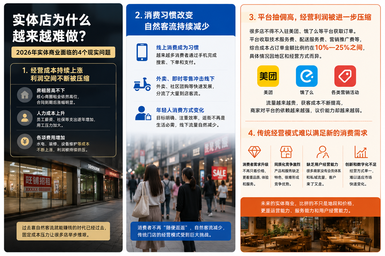 美团、饿了么抽佣高，传统模式难满足新消费，门店利润被进一步压缩