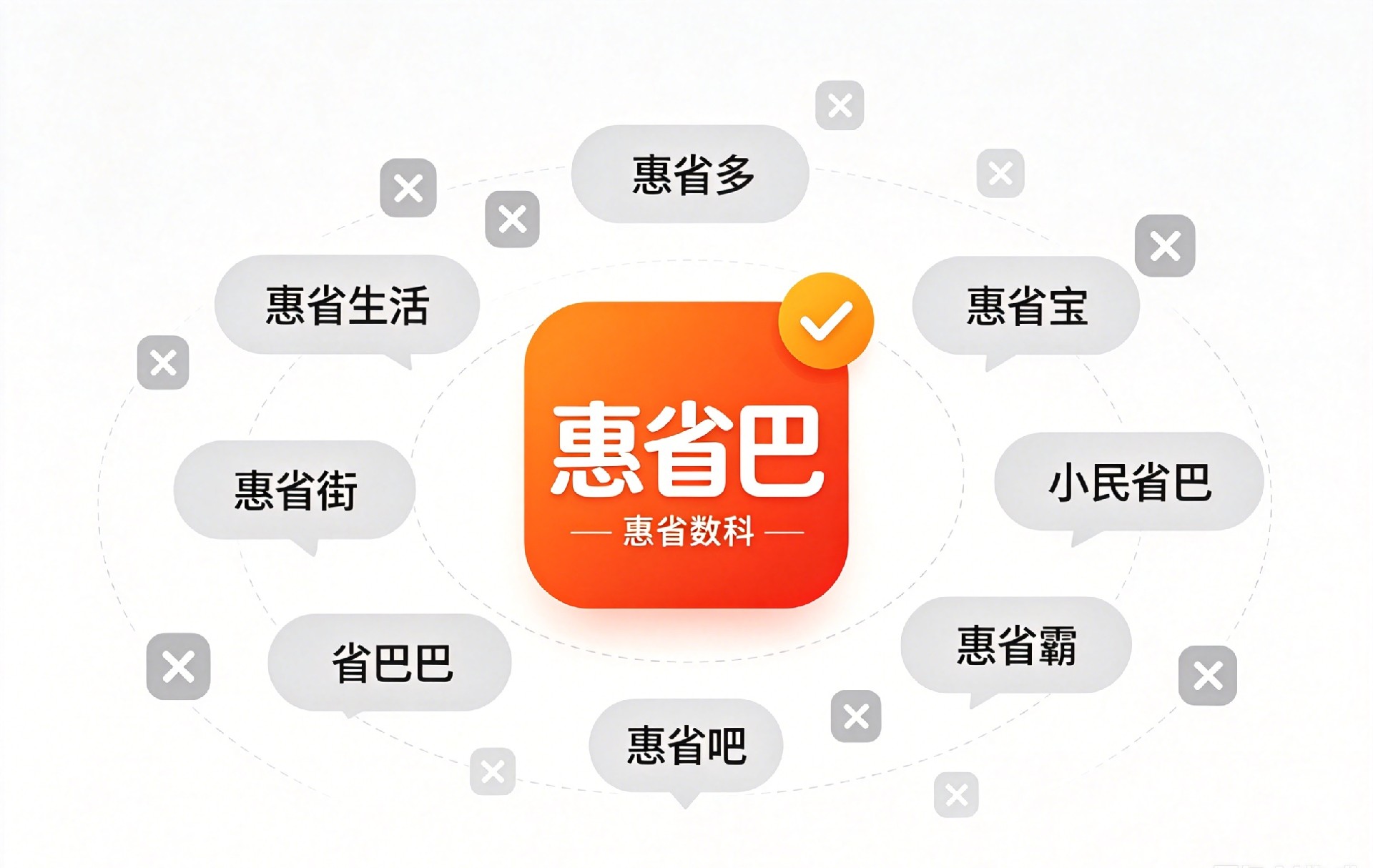 惠省巴甄别插画,惠省数科官方平台区分说明,区分名称相似第三方平台