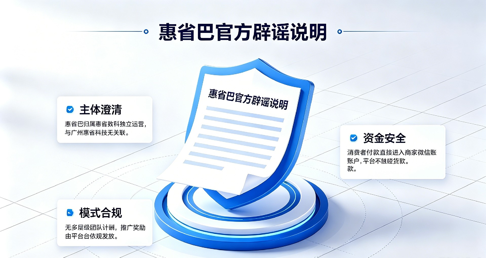 惠省巴官方辟谣说明,惠省数科旗下正品惠省巴平台澄清图,涵盖主体澄清、资金安全、模式合规三大核心信息
