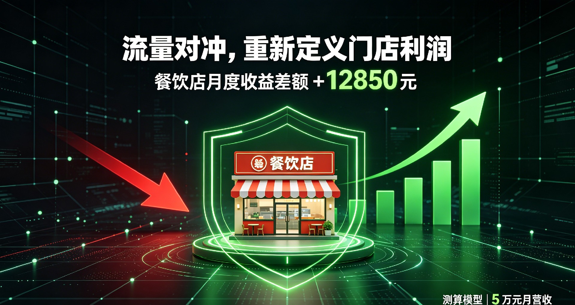 私域流量、本地生活、实体店降本增收、商户跨店收益、平台佣金内卷；