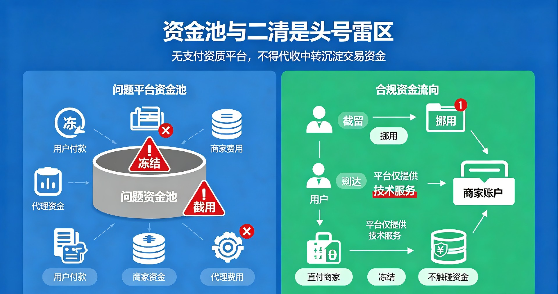 同城平台高倍积分增值、积分分期到账高危套路解析，借新补旧虚假泡沫模式，是维权崩盘核心诱因