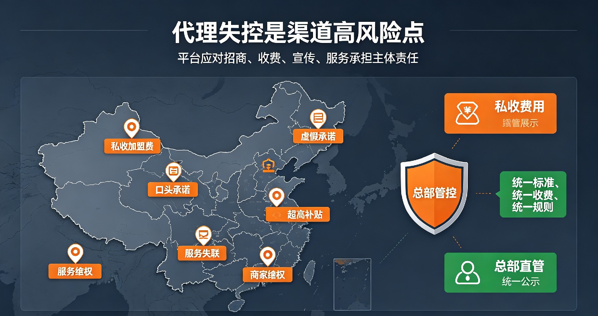同城推广多级分润、拉人头返利政策红线解读，详解《禁止传销条例》合规标准，区分正规推广与违规业态